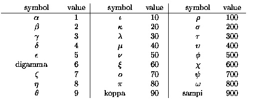 sistema di numerazione greco antico